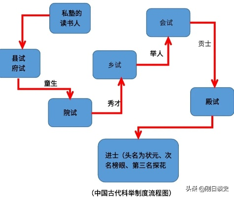 深度解析科举历程：以'云京忆梦科举攻略'为视角，还原古代士人求学之路的艰辛与希望