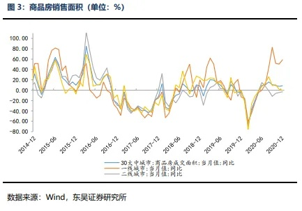 (消费市场持续升温)四组数据揭示消费市场回升，经济向好趋势明朗
