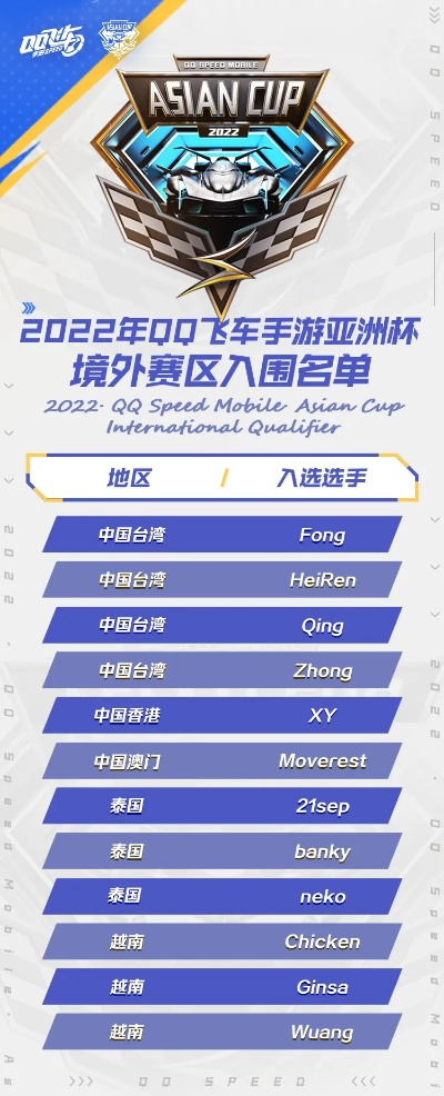 (qq飞车手游最新资讯)2022年最新QQ飞车手游排行榜Top10榜单揭晓,谁是新一季的冠军? (qq飞车手游最新资讯)2022年最新QQ飞车手游排行榜Top10榜单揭晓,谁是新一季的冠军?