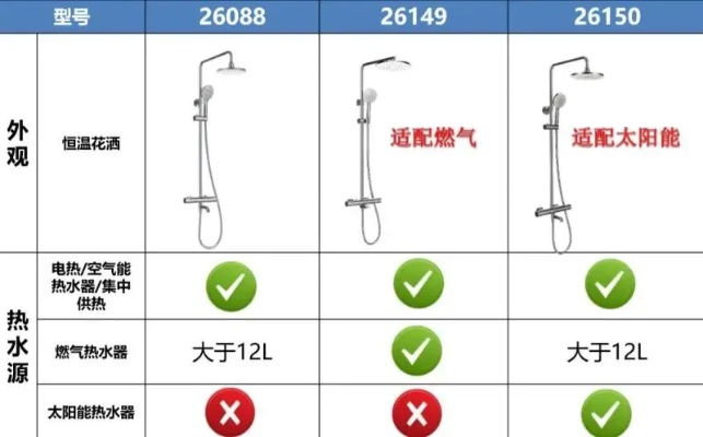 (九牧xd5310)九牧xd5330卫浴产品在市场上的档次定位与性价比分析 (九牧xd5310)九牧xd5330卫浴产品在市场上的档次定位与性价比分析
