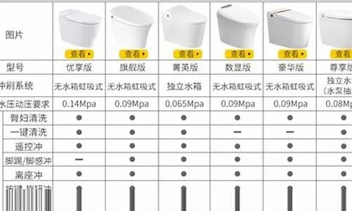 (九牧xd5310)九牧xd5330卫浴产品在市场上的档次定位与性价比分析 (九牧xd5310)九牧xd5330卫浴产品在市场上的档次定位与性价比分析