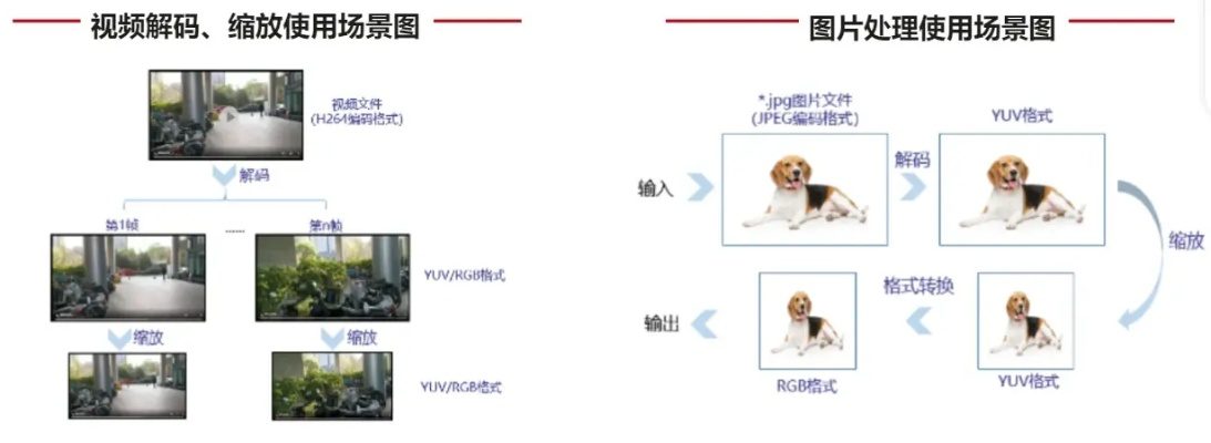 (镜象与镜像的区别及应用场景分析图)镜象与镜像的区别及应用场景分析