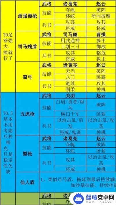 (三国群英纪单机版手游阵容)三国群英纪单机版最强阵容排行榜揭晓,实力派英雄集结! (三国群英纪单机版手游阵容)三国群英纪单机版最强阵容排行榜揭晓,实力派英雄集结!